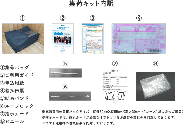 集荷キット