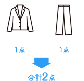合計2点